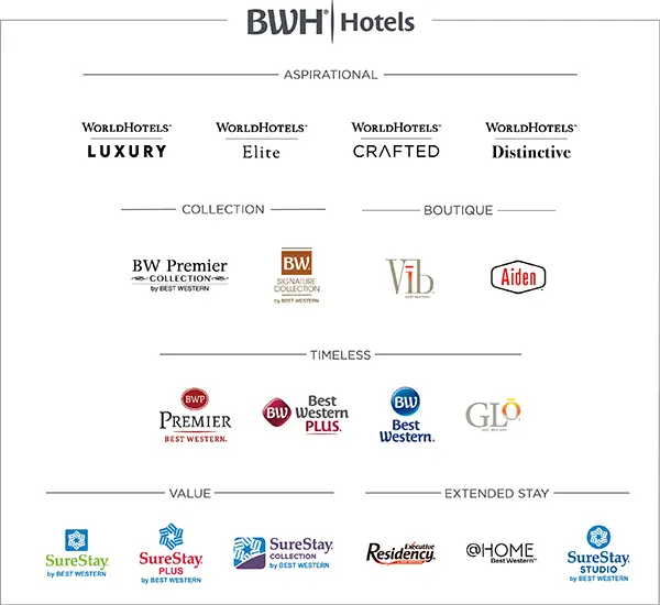List of hotels in the BWH group