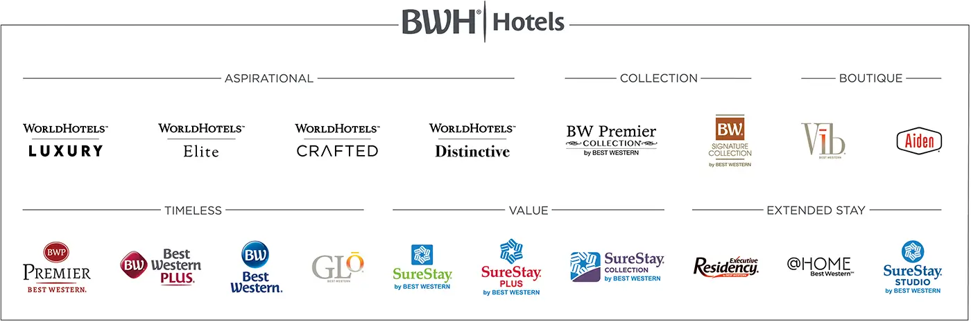 List of hotels in the BWH group